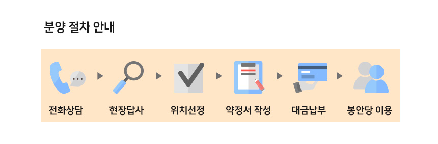 불교납골당